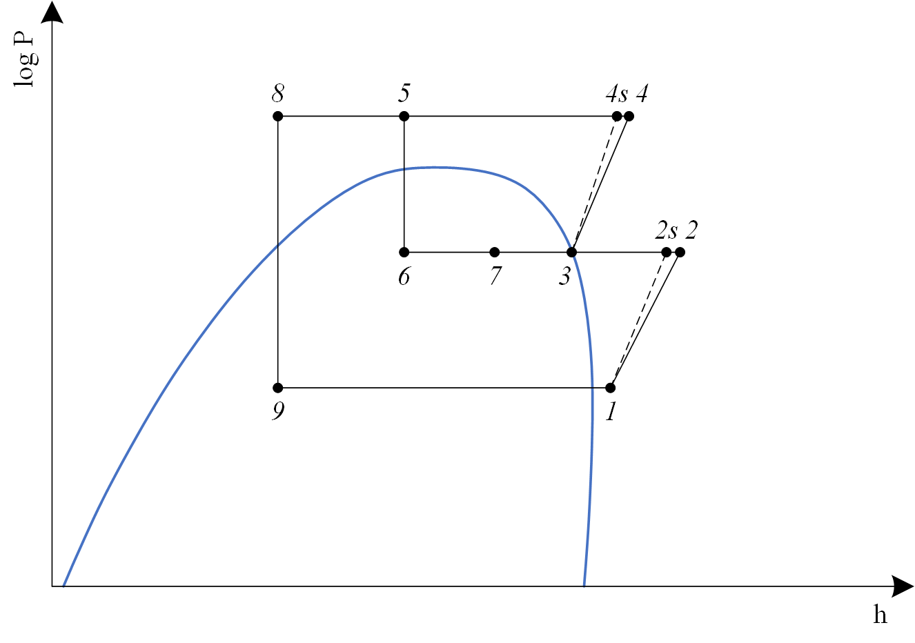 Transcritical VCRCWithEconomizerAndTPI log P-h chart